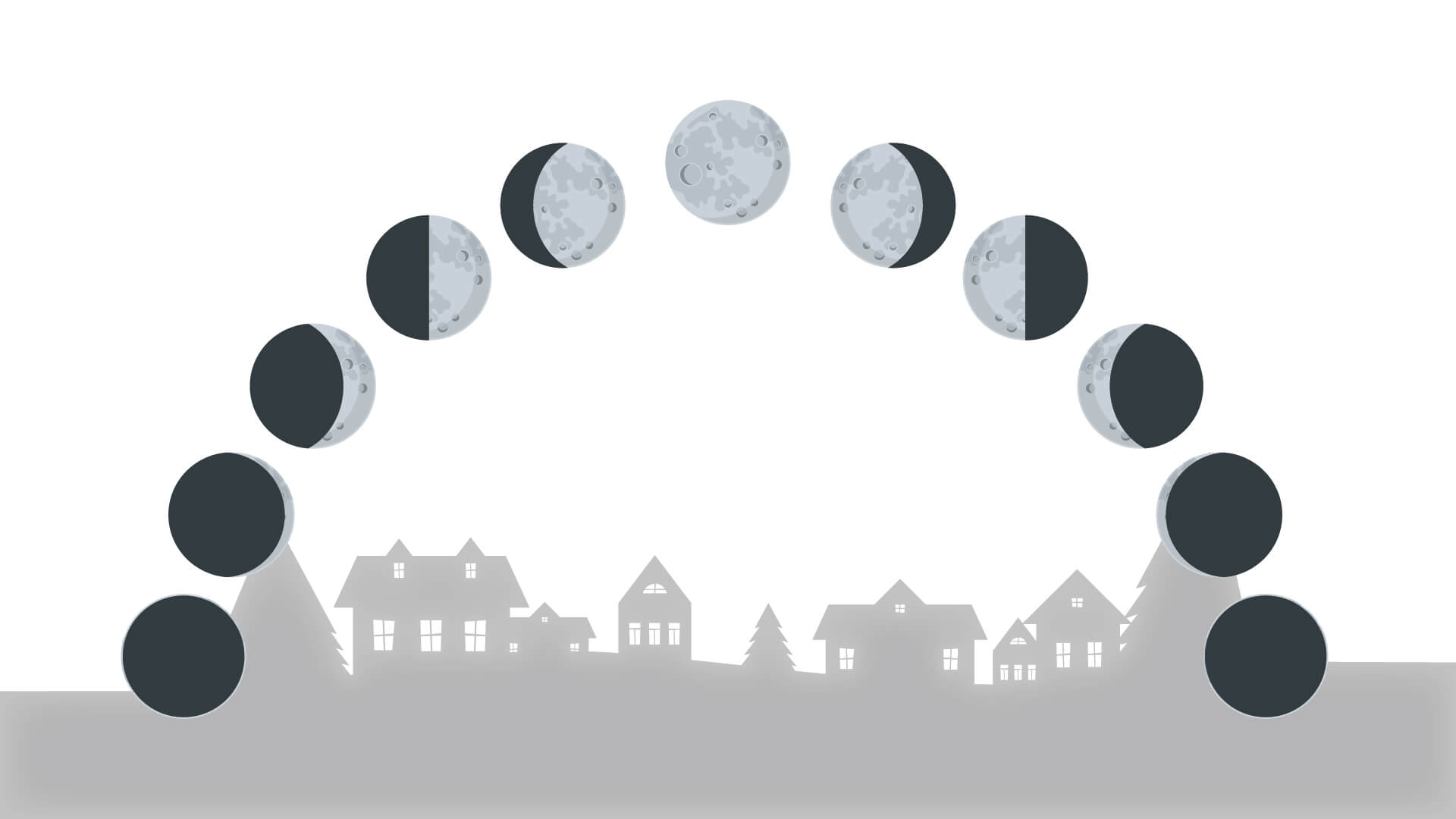 Jardiner-avec-la-lune_croissante-decroissante_DJMA Jardiner avec la Lune - Lune Croissante et Décroissante - Blog DJMA